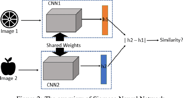 Figure 3 for Task-Aware Meta Learning-based Siamese Neural Network for Classifying Obfuscated Malware