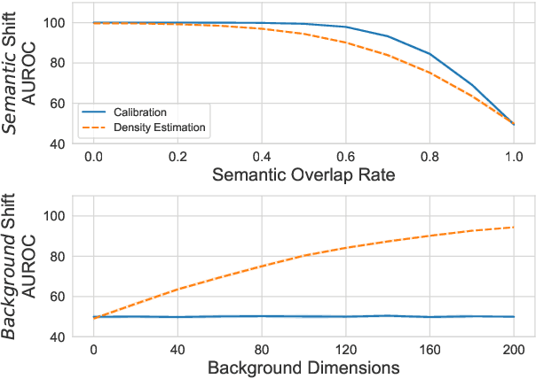 Figure 3 for Types of Out-of-Distribution Texts and How to Detect Them