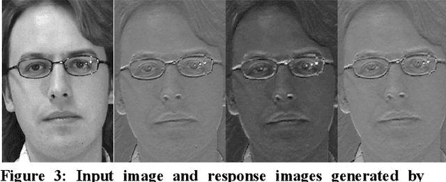 Figure 3 for EXPERTNet Exigent Features Preservative Network for Facial Expression Recognition