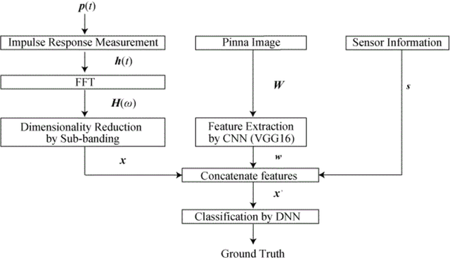 Figure 1 for Multimodal Personal Ear Authentication Using Smartphones