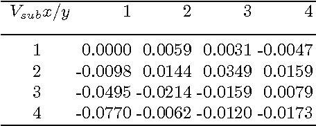 Figure 2 for Fast Dictionary Matching for Content-based Image Retrieval