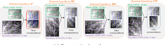 Figure 1 for Feature matching for multi-epoch historical aerial images