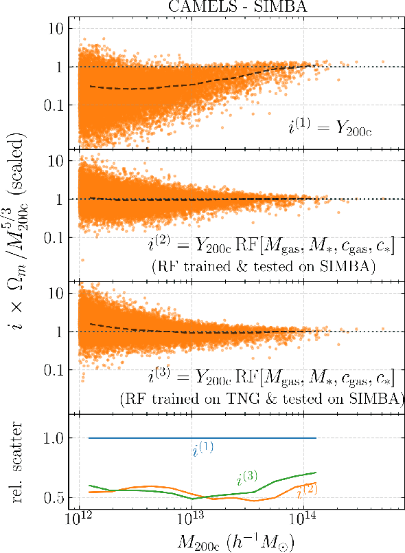 Figure 3 for The SZ flux-mass ($Y$-$M$) relation at low halo masses: improvements with symbolic regression and strong constraints on baryonic feedback