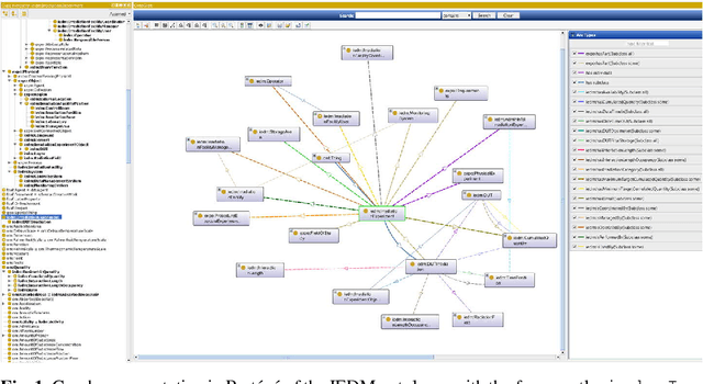 Figure 1 for IEDM, an Ontology for Irradiation Experiment Data Management