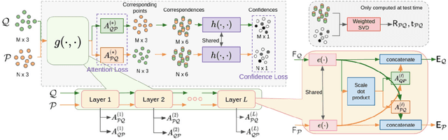 Figure 1 for PCAM: Product of Cross-Attention Matrices for Rigid Registration of Point Clouds