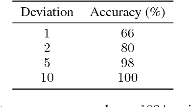 Figure 2 for Learning to Solve NP-Complete Problems - A Graph Neural Network for the Decision TSP