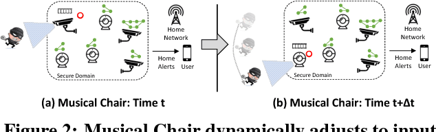 Figure 3 for Musical Chair: Efficient Real-Time Recognition Using Collaborative IoT Devices