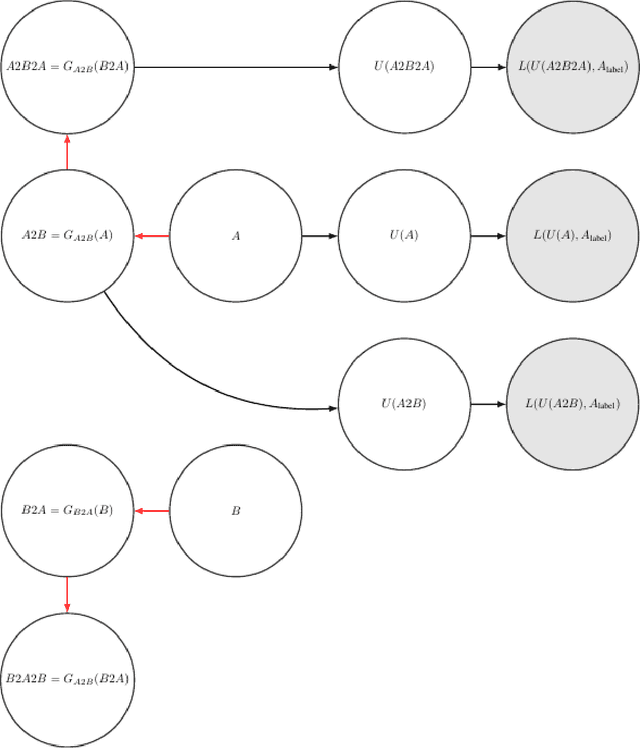 Figure 1 for Unsupervised cross domain learning with applications to 7 layer segmentation of OCTs