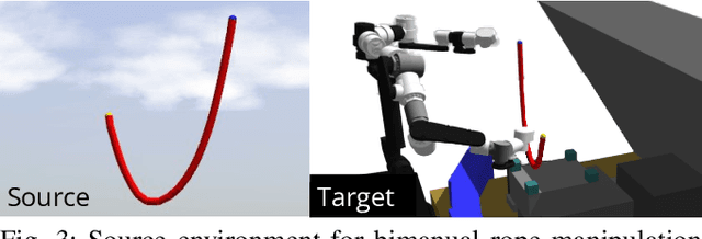 Figure 3 for Focused Adaptation of Dynamics Models for Deformable Object Manipulation