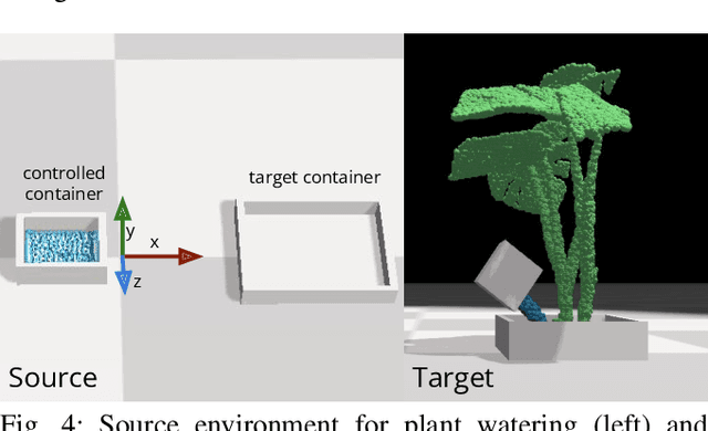 Figure 4 for Focused Adaptation of Dynamics Models for Deformable Object Manipulation
