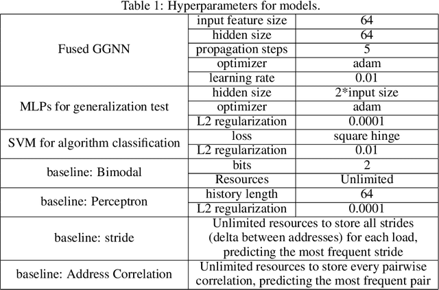 Figure 2 for Learning Execution through Neural Code Fusion