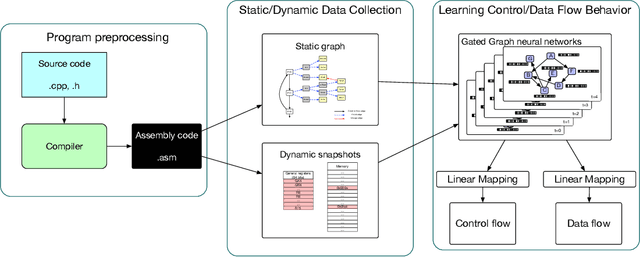 Figure 1 for Learning Execution through Neural Code Fusion