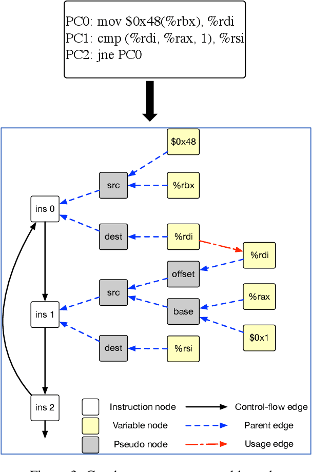 Figure 4 for Learning Execution through Neural Code Fusion