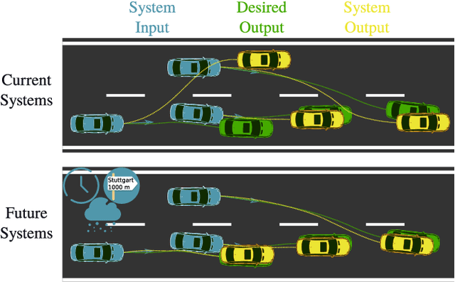 Figure 1 for Towards Incorporating Contextual Knowledge into the Prediction of Driving Behavior