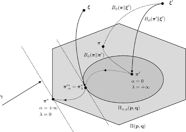 Figure 2 for Regularized Optimal Transport and the Rot Mover's Distance