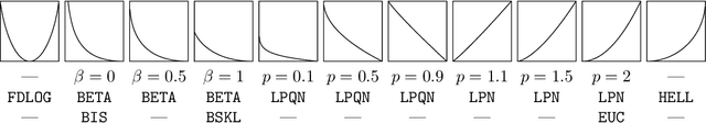 Figure 3 for Regularized Optimal Transport and the Rot Mover's Distance