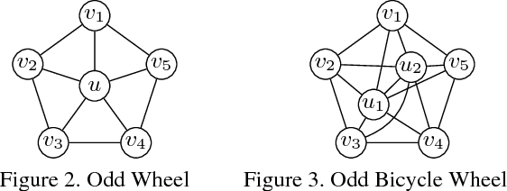 Figure 3 for A Message Passing Algorithm for the Minimum Cost Multicut Problem