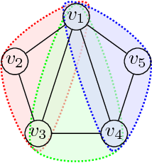 Figure 4 for A Message Passing Algorithm for the Minimum Cost Multicut Problem