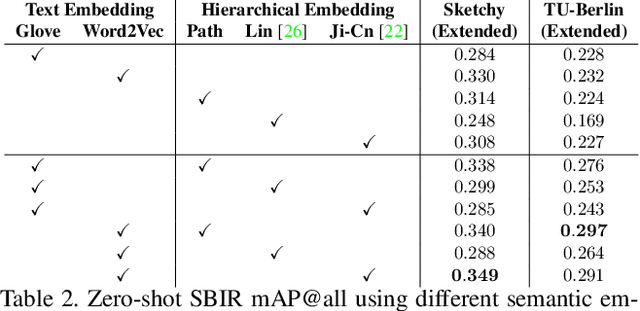 Figure 4 for Semantically Tied Paired Cycle Consistency for Zero-Shot Sketch-based Image Retrieval