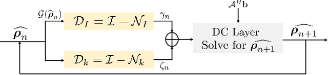 Figure 3 for Deep Generalization of Structured Low Rank Algorithms (Deep-SLR)