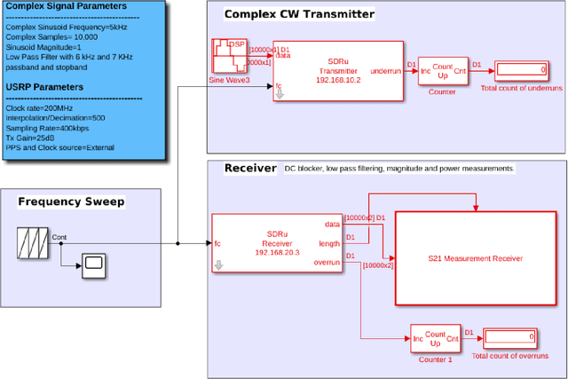 Figure 1 for Statistical Characterization of Wireless MIMO Channels in Mode-Stirred Enclosures