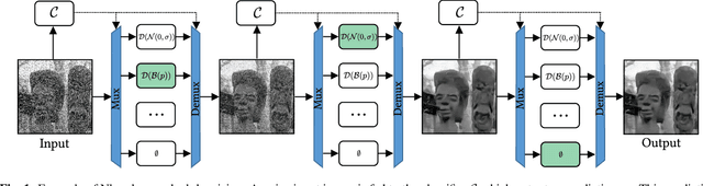 Figure 1 for NoiseBreaker: Gradual Image Denoising Guided by Noise Analysis