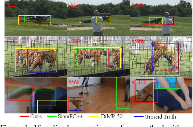 Figure 1 for STMTrack: Template-free Visual Tracking with Space-time Memory Networks