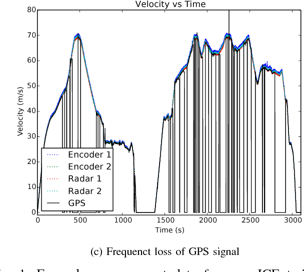 Figure 1 for Robust Odometry using Sensor Consensus Analysis