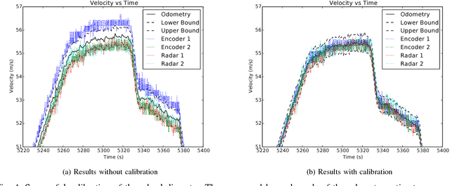 Figure 4 for Robust Odometry using Sensor Consensus Analysis