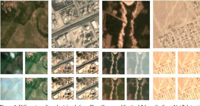 Figure 1 for Multi-Spectral Multi-Image Super-Resolution of Sentinel-2 with Radiometric Consistency Losses and Its Effect on Building Delineation