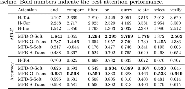 Figure 2 for AiR: Attention with Reasoning Capability
