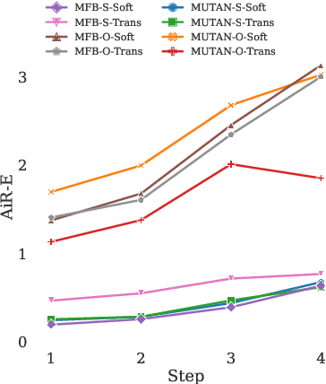 Figure 3 for AiR: Attention with Reasoning Capability