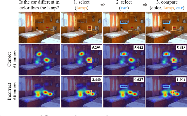 Figure 4 for AiR: Attention with Reasoning Capability