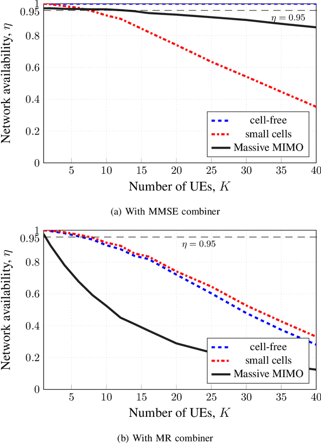 Figure 1 for Cell-Free Massive MIMO for URLLC: A Finite-Blocklength Analysis