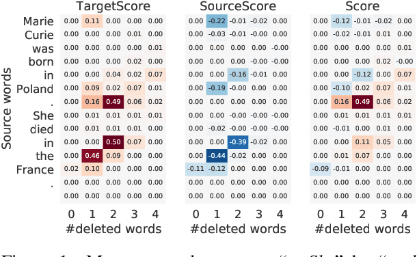 Figure 1 for Unsupervised Text Style Transfer with Padded Masked Language Models