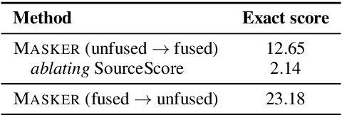 Figure 2 for Unsupervised Text Style Transfer with Padded Masked Language Models