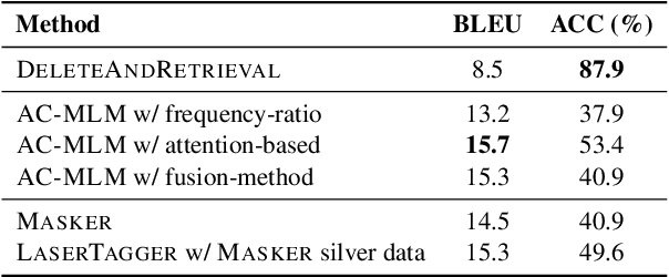Figure 4 for Unsupervised Text Style Transfer with Padded Masked Language Models