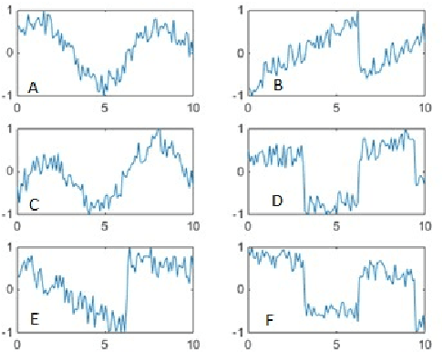 Figure 1 for Channel masking for multivariate time series shapelets