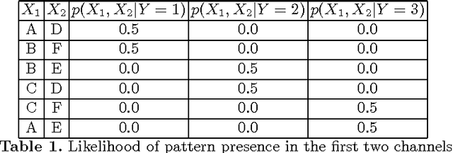 Figure 2 for Channel masking for multivariate time series shapelets