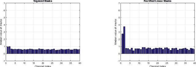 Figure 3 for Channel masking for multivariate time series shapelets