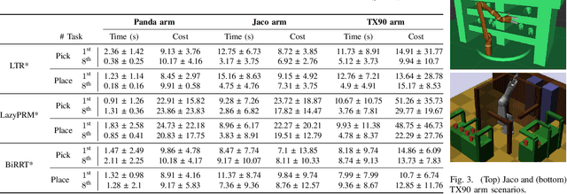 Figure 3 for Rapid Replanning in Consecutive Pick-and-Place Tasks with Lazy Experience Graph