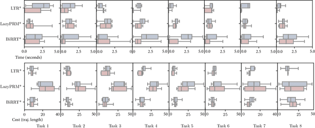 Figure 4 for Rapid Replanning in Consecutive Pick-and-Place Tasks with Lazy Experience Graph