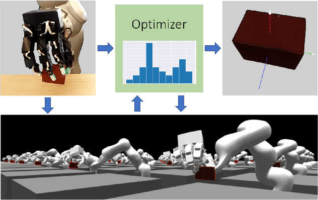 Figure 1 for In-Hand Object Pose Tracking via Contact Feedback and GPU-Accelerated Robotic Simulation