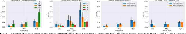 Figure 3 for In-Hand Object Pose Tracking via Contact Feedback and GPU-Accelerated Robotic Simulation