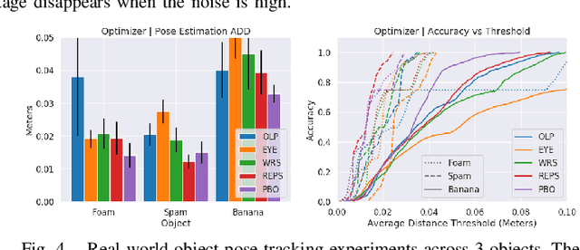 Figure 4 for In-Hand Object Pose Tracking via Contact Feedback and GPU-Accelerated Robotic Simulation