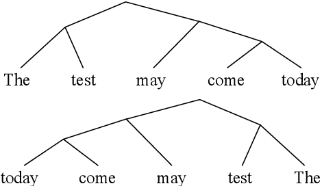 Figure 1 for On the Branching Bias of Syntax Extracted from Pre-trained Language Models