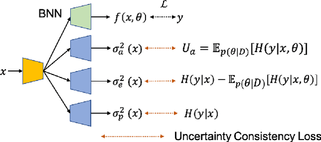 Figure 2 for Dense Uncertainty Estimation