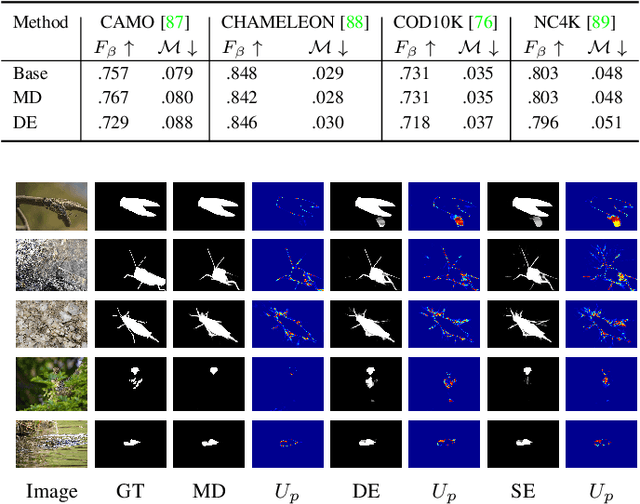 Figure 4 for Dense Uncertainty Estimation