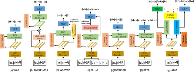 Figure 1 for Handwritten Mathematical Expression Recognition via Attention Aggregation based Bi-directional Mutual Learning