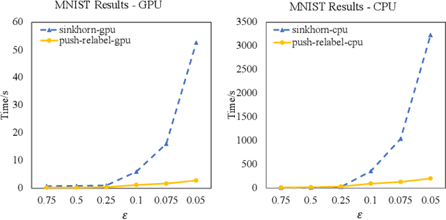 Figure 2 for A Push-Relabel Based Additive Approximation for Optimal Transport